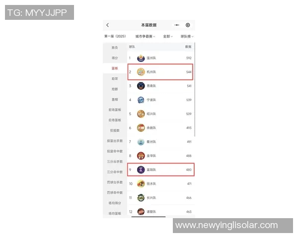 杭州排球队在联合会杯积分榜上以51分稳居第一名