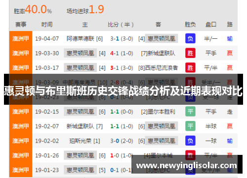 惠灵顿与布里斯班历史交锋战绩分析及近期表现对比